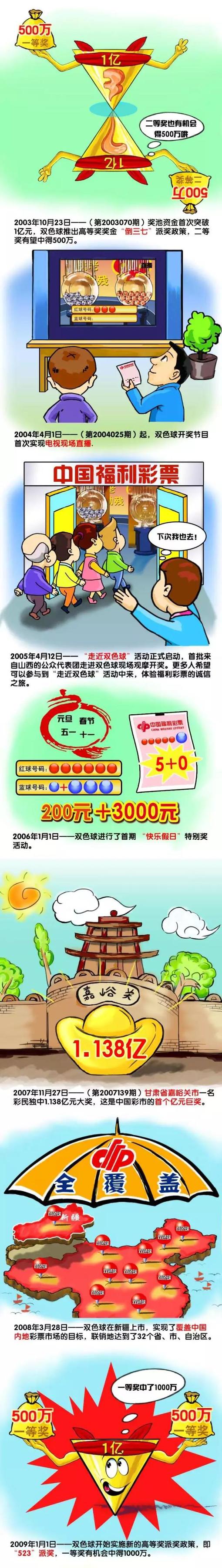 罗兰度（陈百祥 饰）是个开修车店的通俗青年，但自命风骚，一次偷用顾客的跑车出往泡妞，不想客人是个恶少，把他暴打了一顿。被送进病院的罗兰度偶尔闯进巨贾之女阿蚊（夏文汐 饰）的病房，发现她是个心智只有几岁的低智姑娘，罗兰度陪她玩了起来，很快赢得她的好感，而且被她父亲廖镖（董骠 饰）聘为保母，专门逗阿蚊高兴。相处之下，罗兰度和阿蚊变得藕断丝连，但阿蚊已被放置接管手术改正智能，成功恢复的阿蚊酿成了一个成熟优雅的少女，罗兰度知道，阿谁在本身眼前畅怀年夜笑的小姑娘已不在了，他也遭到廖镖解雇，夸姣的回想加倍映衬现